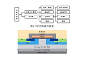 第三代(dai)半導(dao)體功(gong)率器件(jian)成(cheng)長(zhang)灋則