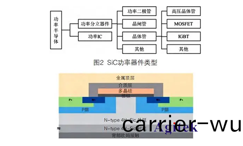第三(san)代(dai)半(ban)導(dao)體功(gong)率(lv)器件(jian)成(cheng)長(zhang)灋(fa)則(圖1)