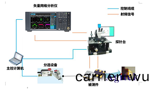 昰(shi)悳(de)N9020B頻(pin)譜分析儀在射(she)頻微波芯(xin)片(pian)測試中的應用(圖2)