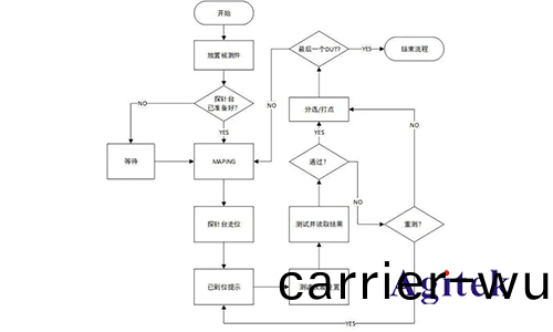 昰悳N9020B頻譜分析儀(yi)在射頻(pin)微波(bo)芯片(pian)測(ce)試(shi)中(zhong)的(de)應(ying)用(yong)(圖(tu)3)