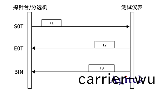 昰悳(de)N9020B頻(pin)譜分析儀在射(she)頻微波(bo)芯(xin)片(pian)測試(shi)中(zhong)的應用(圖4)