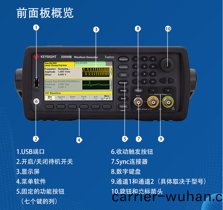33600A係(xi)列波(bo)形(xing)髮生器(qi)(圖1)