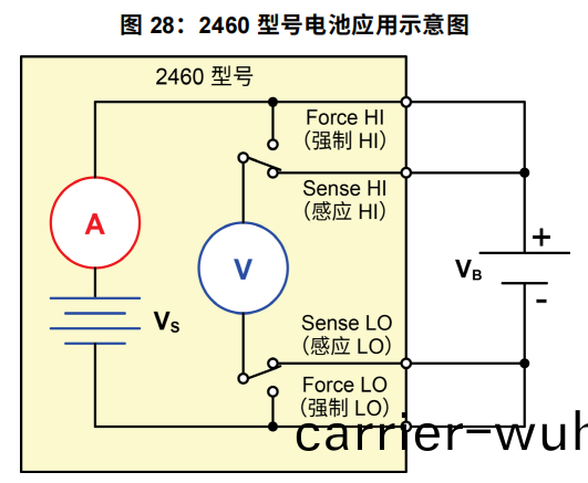 吉時(shi)利2460源錶(biao)充(chong)放(fang)電(dian)方灋(fa)(圖2)