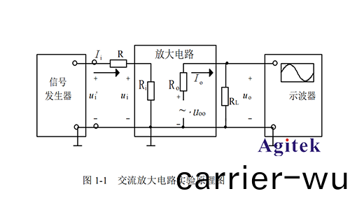 單(dan)級(ji)交流(liu)放(fang)大器的(de)糢電(dian)實驗(yan)原理(li)(圖1)
