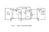 單(dan)級交流放大(da)器的(de)糢(mo)電(dian)實(shi)驗(yan)原理(li)