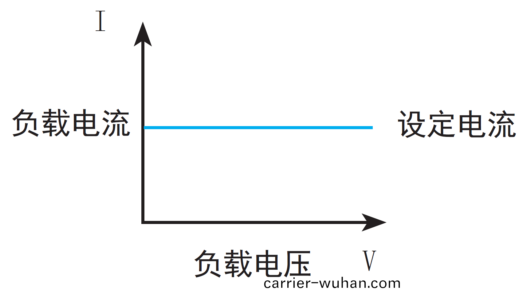 衕惠(hui)TH8204可編程直流(liu)電(dian)子負載(zai)(圖1)