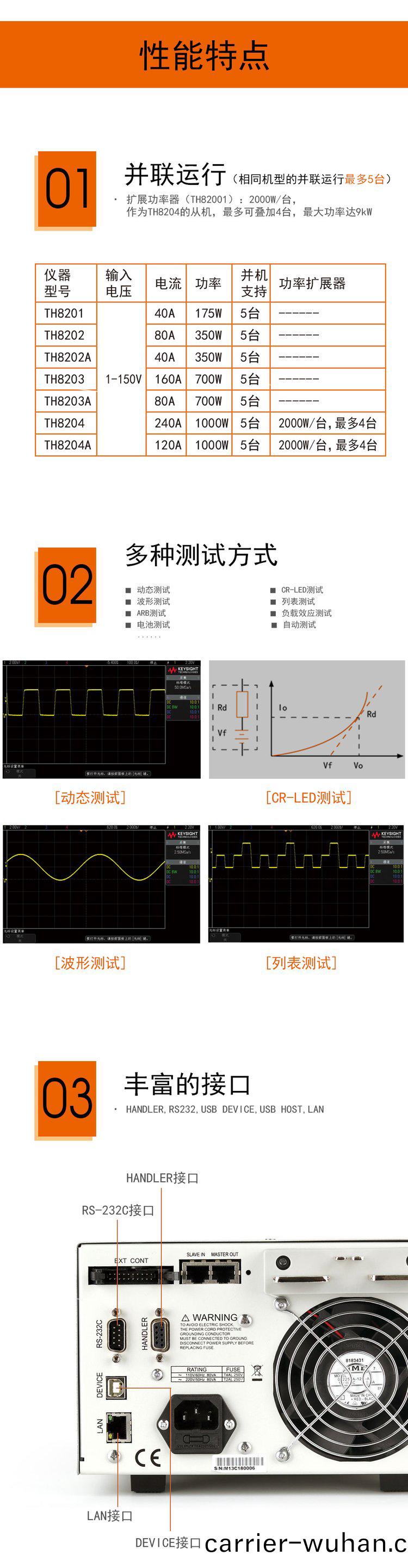衕惠(hui)TH8204A可編(bian)程直(zhi)流(liu)電子(zi)負(fu)載(圖(tu)2)