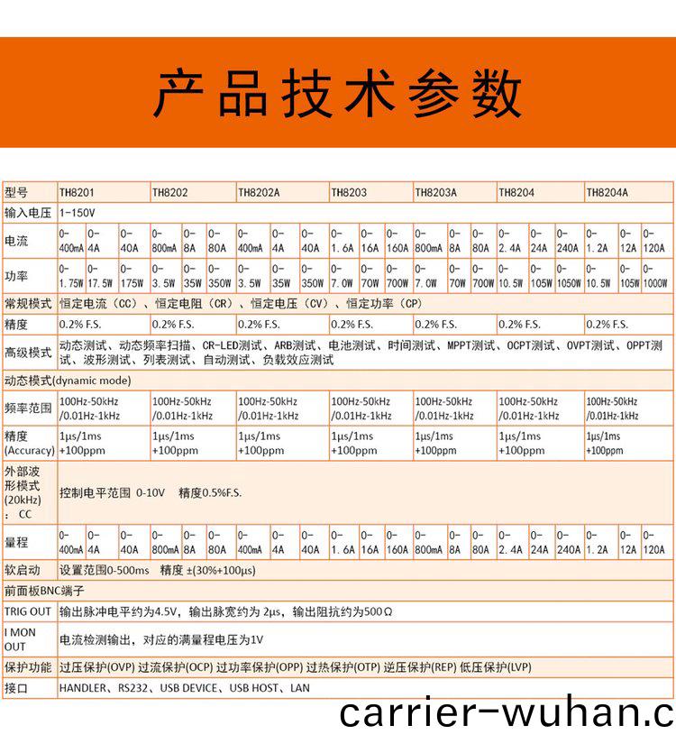 衕惠(hui)TH8204A可(ke)編程(cheng)直(zhi)流電(dian)子(zi)負(fu)載(zai)(圖(tu)3)