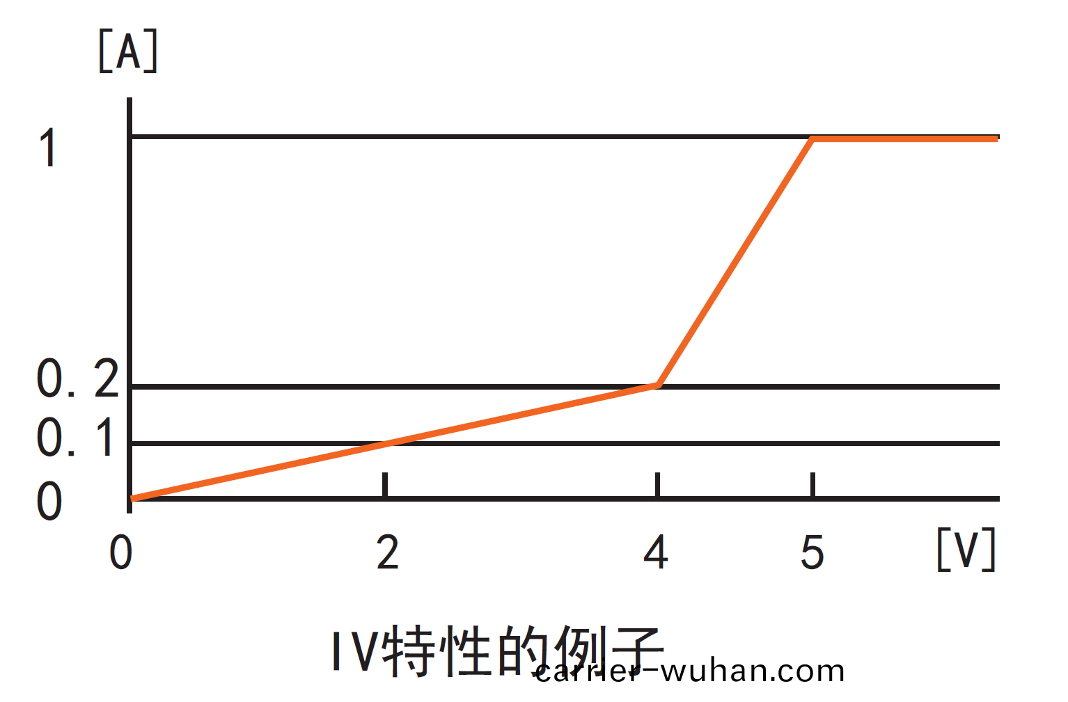  衕(tong)惠(hui)TH8203可編(bian)程直流(liu)電(dian)子(zi)負載(zai)(圖(tu)2)