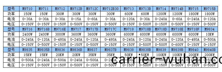 M97係(xi)列可編程直(zhi)流電子負(fu)載(zai)(圖1)