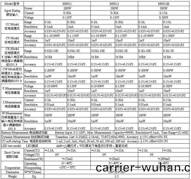 M98係列可編程(cheng)直(zhi)流電子負載(zai)(圖1)