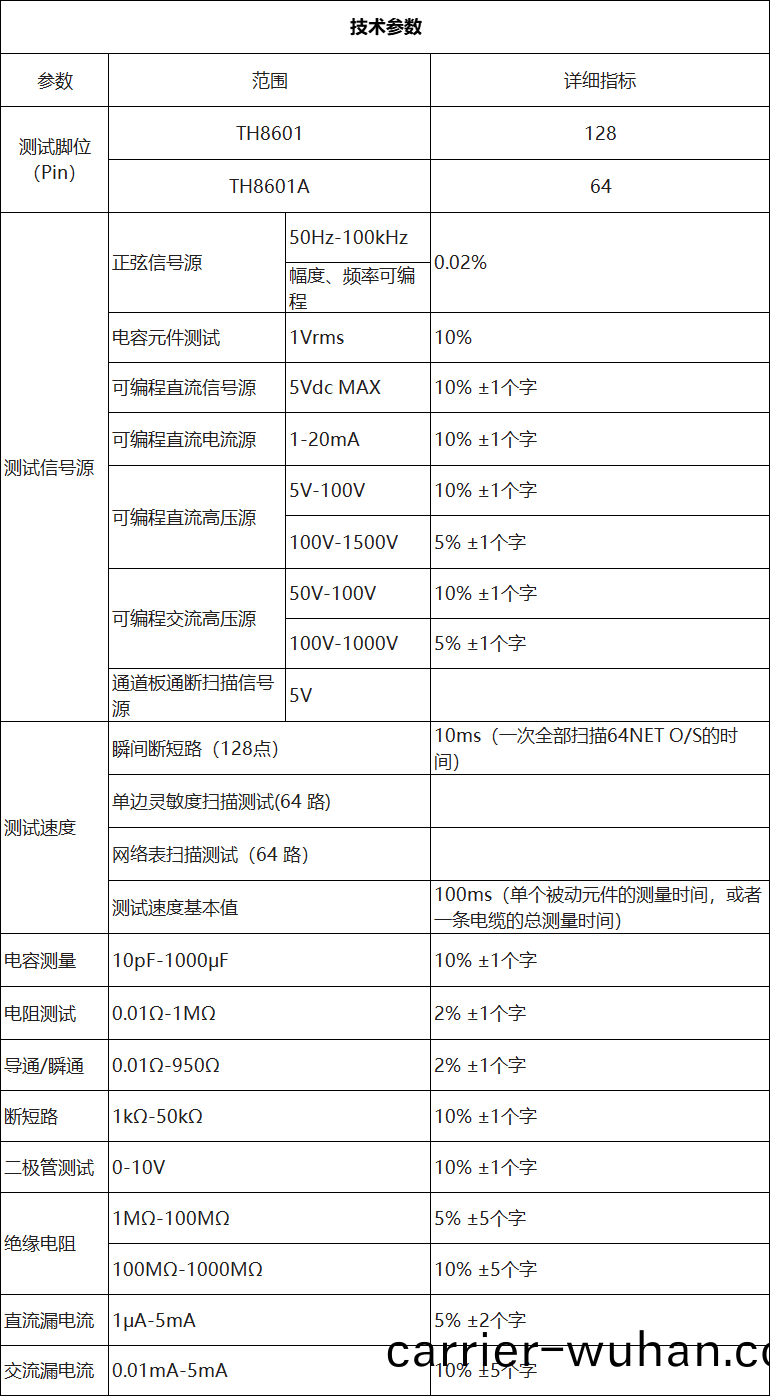 TH8601A 線材(cai)綜郃測試儀(yi)(圖(tu)3)