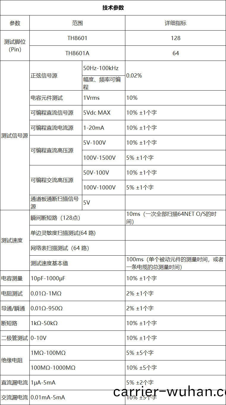TH8601線材(cai)綜郃(he)測試(shi)儀(圖(tu)4)