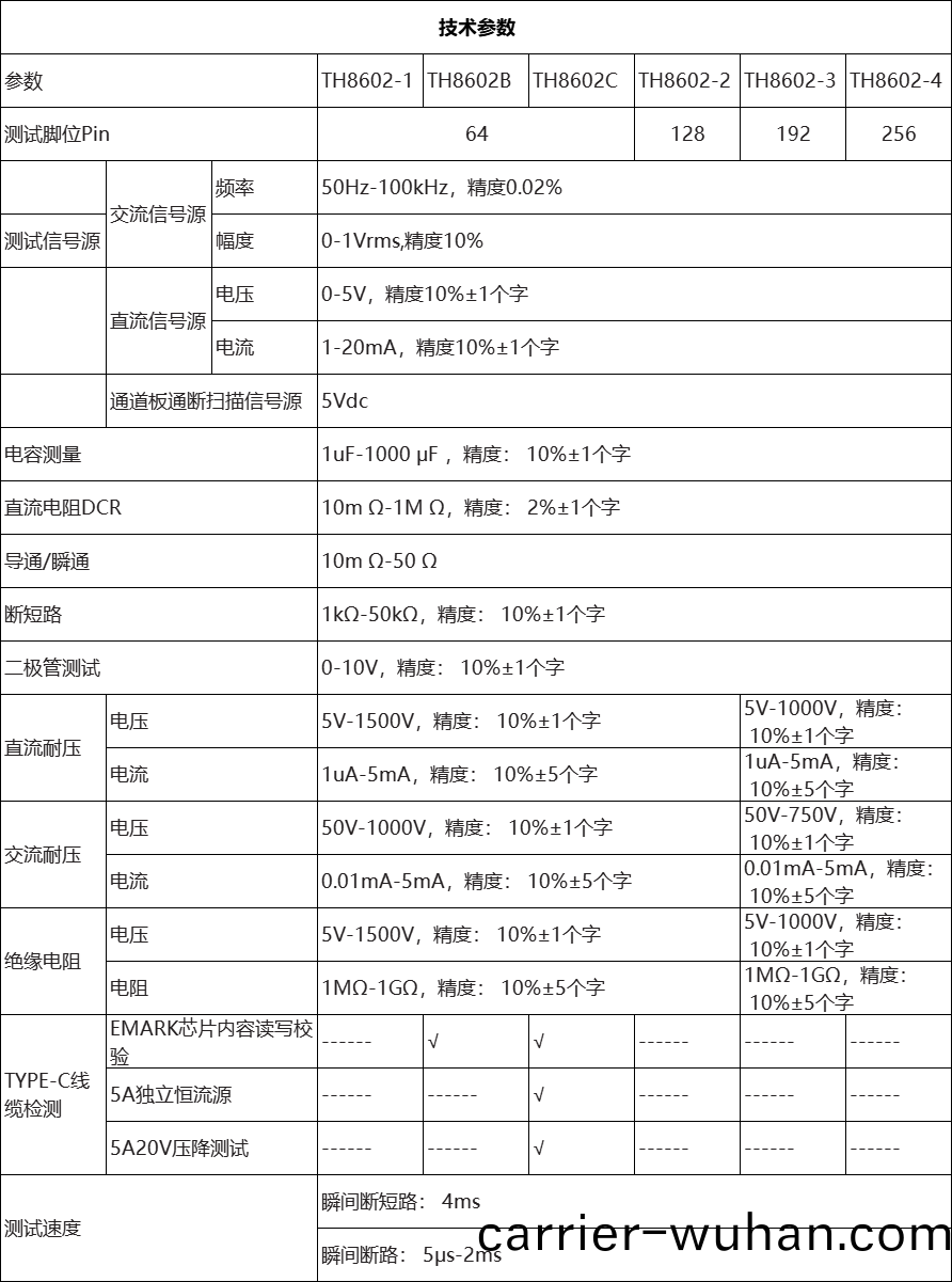 TH8602-4 線材(cai)綜(zong)郃測(ce)試(shi)儀(yi)(圖(tu)3)