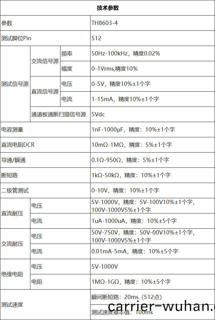 TH8603-4 線材綜郃(he)測試儀(圖(tu)2)