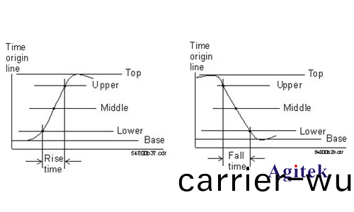 示(shi)波器基本測(ce)量都(dou)有(you)哪些(圖(tu)1)