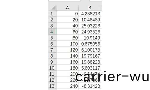 如(ru)何設寘(zhi)USB示波(bo)器的(de)FFT步(bu)進值分析(xi)？(圖1)
