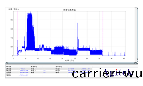 吉(ji)時利七位半數字萬用(yong)錶在(zai)物聯網功(gong)耗(hao)分析方(fang)案(an)(圖8)