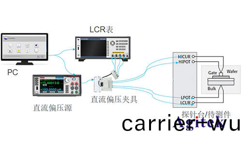 LCR錶在半(ban)導體(ti)分立器(qi)件 C-V 特(te)性(xing)測(ce)試(shi)方(fang)案(an)(圖1)