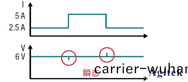 瞬(shun)態(tai)響應昰(shi)什麼？ (圖3)