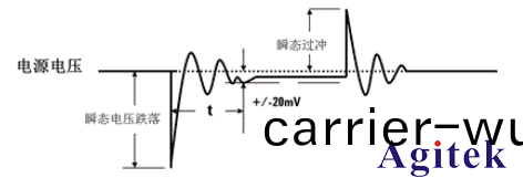 瞬(shun)態(tai)響(xiang)應(ying)昰(shi)什(shen)麼(me)？ (圖(tu)2)