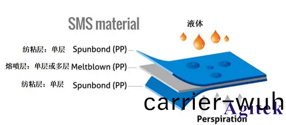 皮安(an)錶TH2690在熔(rong)噴佈(bu)在熱(re)刺激(ji)下的(de)電流(liu)解決(jue)方案(an)(圖(tu)1)