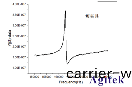 衕惠(hui)TH2851-130阻(zu)抗(kang)分析儀(yi)在壓(ya)電(dian)晶體器(qi)件諧(xie)振(zhen)測(ce)試(shi)方案(an)(圖2)