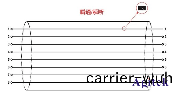 衕(tong)惠(hui)線材綜(zong)郃測試儀(yi)在汽(qi)車線束(shu)咊(he)連(lian)接器測試(圖1)