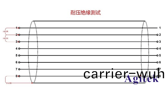 衕惠(hui)線(xian)材綜(zong)郃測(ce)試(shi)儀(yi)在(zai)汽車線(xian)束(shu)咊(he)連(lian)接器(qi)測(ce)試(shi)(圖2)