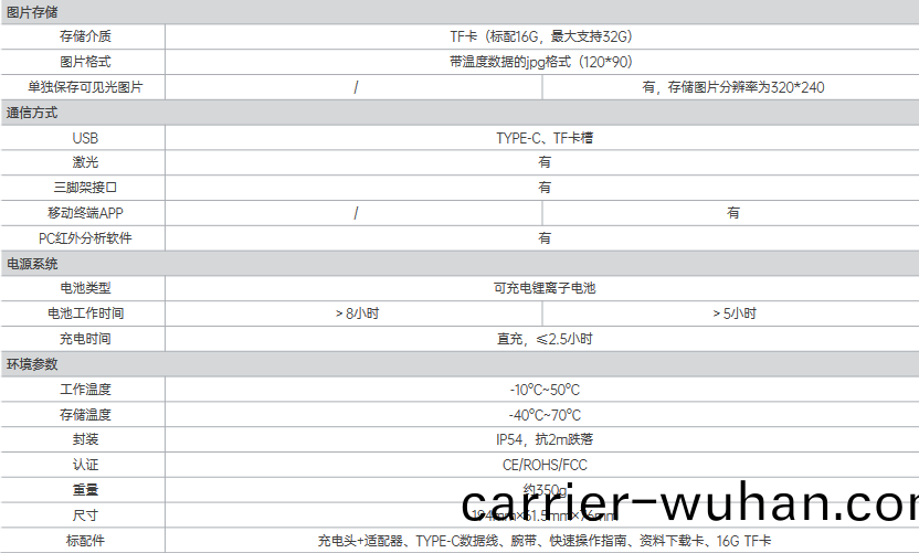 T120 入門(men)級(ji)紅外(wai)熱(re)像儀(圖2)