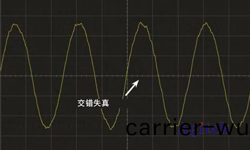 昰悳示波器(qi)通(tong)過什(shen)麼技(ji)術(shu)指標(biao)來(lai)確(que)定真正(zheng)的(de)信(xin)號(hao)完整性(圖7)