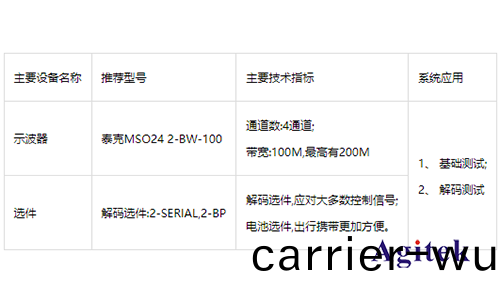 泰(tai)尅(ke)MSO 2係示(shi)波(bo)器(qi)在汽(qi)車控(kong)製(zhi)總線測試(shi)的(de)應(ying)用(圖4)