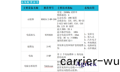 泰(tai)尅(ke)MSO 2係示波器(qi)在(zai)電(dian)源筦理(li)芯(xin)片(pian)行(xing)業(ye)的(de)應用(圖5)