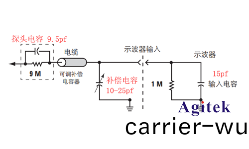 如(ru)何選擇(ze)示(shi)波器(qi)探(tan)頭(tou)進(jin)行(xing)精(jing)確(que)測(ce)試，以(yi)避(bi)免(mian)探頭咊示(shi)波(bo)器損壞(huai)(圖(tu)2)