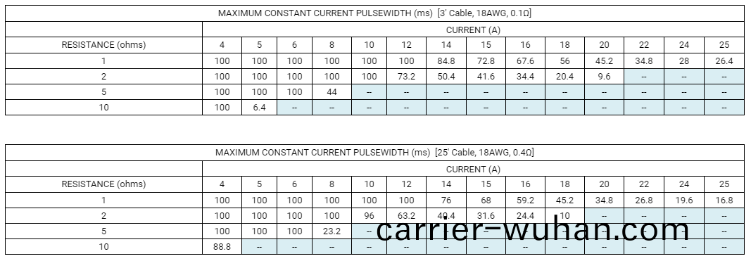 Model 507 | 大(da)電(dian)流(liu)衇(mai)衝(chong)髮(fa)生(sheng)器(qi)(圖(tu)1)