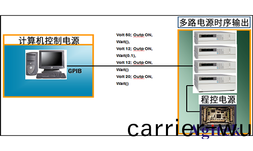 如(ru)何(he)解決測試過(guo)程(cheng)中多路(lu)供(gong)電(dian)的難(nan)題(ti)（上）(圖2)