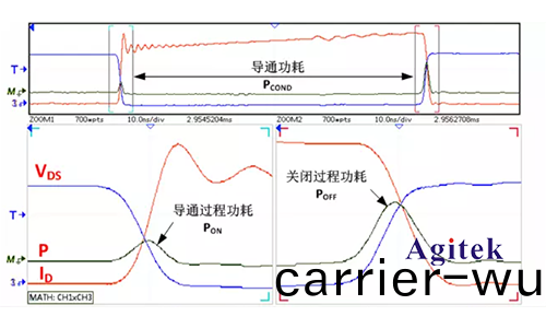 昰(shi)悳示波(bo)器(qi)開關損(sun)耗測試(shi)(圖(tu)1)
