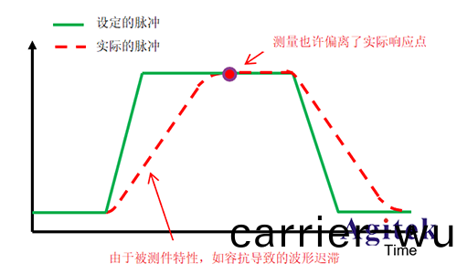 昰(shi)悳(de)B2912B雙通(tong)道(dao)源錶測量精度的(de)小祕籍(ji)(圖2)