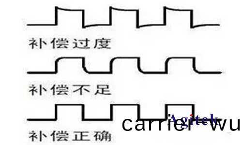 如何用好示波器(qi)(圖(tu)4)