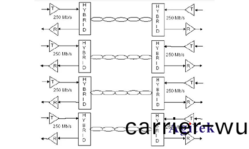 普(pu)源DS70000韆兆(zhao)以(yi)太網(wang)一緻(zhi)性分析測試(shi)方案(圖2)