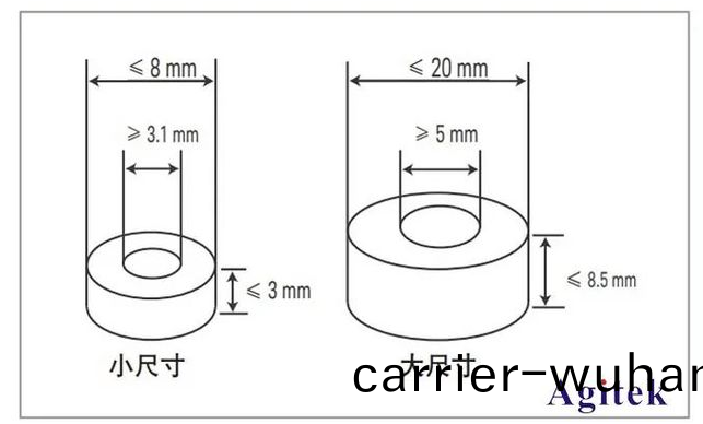 安捷(jie)倫(lun)E4991B在材料(liao)介(jie)電常數咊導(dao)磁(ci)率(lv)常(chang)用測(ce)試(shi)方案(an)(圖4)
