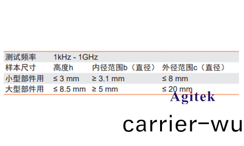 衕(tong)惠TH2851在(zai)磁(ci)性元(yuan)件測試(shi)的(de)應用(圖8)