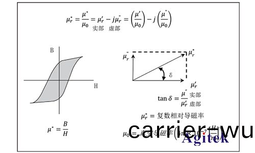 衕(tong)惠TH2851在磁性(xing)元件測(ce)試(shi)的(de)應用(yong)(圖9)