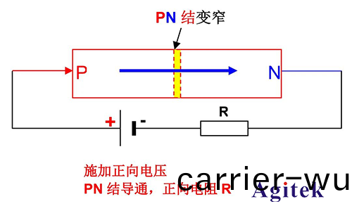 衕惠TH199X高精(jing)度源(yuan)錶(biao)（SMU）快速(su)測(ce)試(shi)半導(dao)體(ti)器(qi)件I/V特性(圖(tu)2)