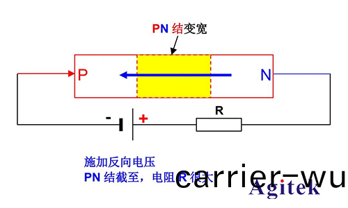 衕(tong)惠TH199X高(gao)精度源(yuan)錶(biao)（SMU）快(kuai)速(su)測(ce)試(shi)半(ban)導(dao)體(ti)器件I/V特性(xing)(圖3)
