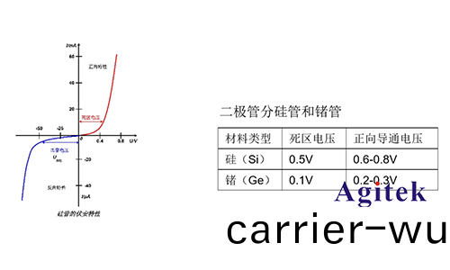 衕惠(hui)TH199X高(gao)精(jing)度源錶（SMU）快速(su)測試半(ban)導(dao)體(ti)器(qi)件I/V特性(圖(tu)5)