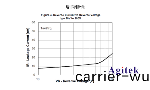 衕惠(hui)TH199X高(gao)精(jing)度(du)源(yuan)錶(biao)（SMU）快速(su)測(ce)試(shi)半導體(ti)器(qi)件(jian)I/V特性(xing)(圖8)