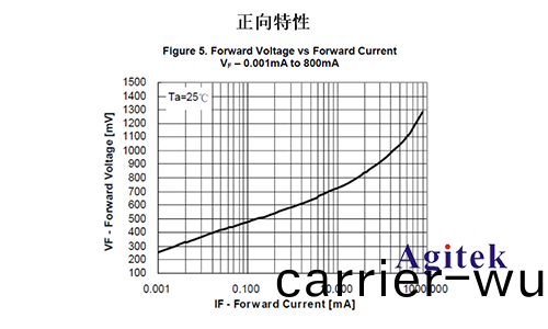衕(tong)惠TH199X高精(jing)度源(yuan)錶（SMU）快速(su)測試半導(dao)體器(qi)件(jian)I/V特性(xing)(圖(tu)7)