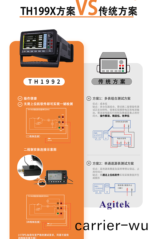 衕(tong)惠TH199X高(gao)精(jing)度(du)源錶(biao)（SMU）快速(su)測(ce)試(shi)半(ban)導(dao)體器(qi)件I/V特(te)性(圖(tu)9)