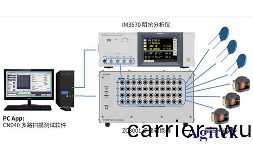 HIOKI日(ri)寘阻抗(kang)分析儀(yi)IM3570交(jiao)流阻(zu)抗(kang)多(duo)通道測試方(fang)案(圖(tu)1)